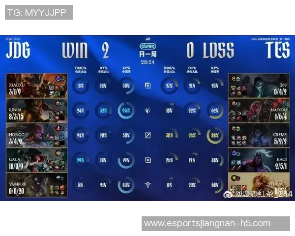 电竞实时数据分析英雄联盟力量榜单TOP10FPX强势领跑引发关注